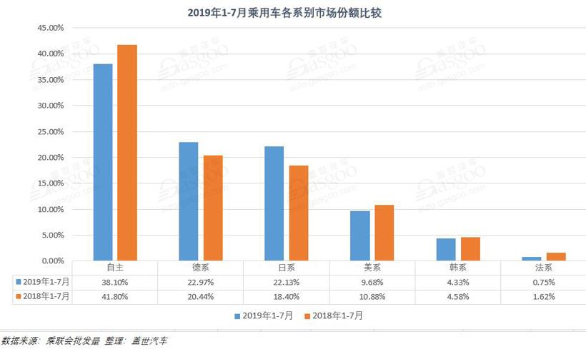銷量，車企銷量排行榜,7月汽車銷量
