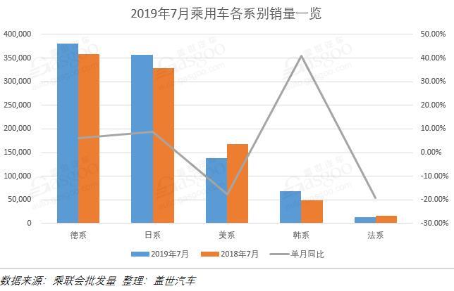 銷量，車企銷量排行榜,7月汽車銷量