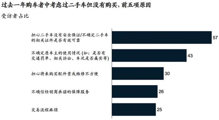 產(chǎn)能布局，豪華品牌,新能源汽車